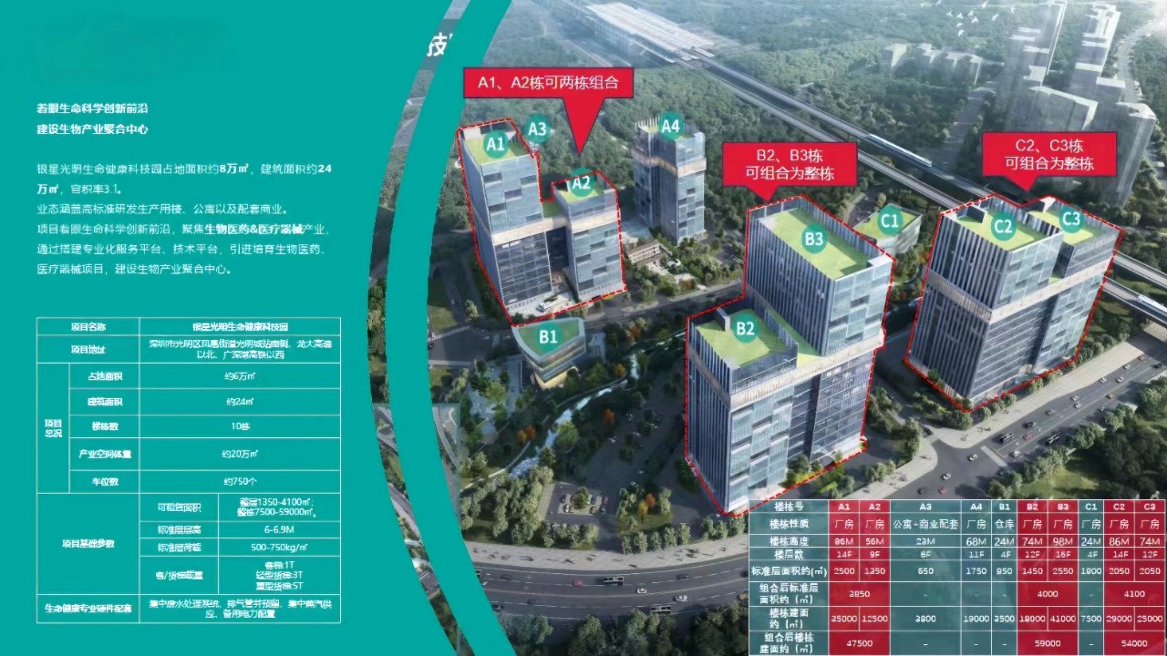 银星银智生命健康科技园园区园林景观